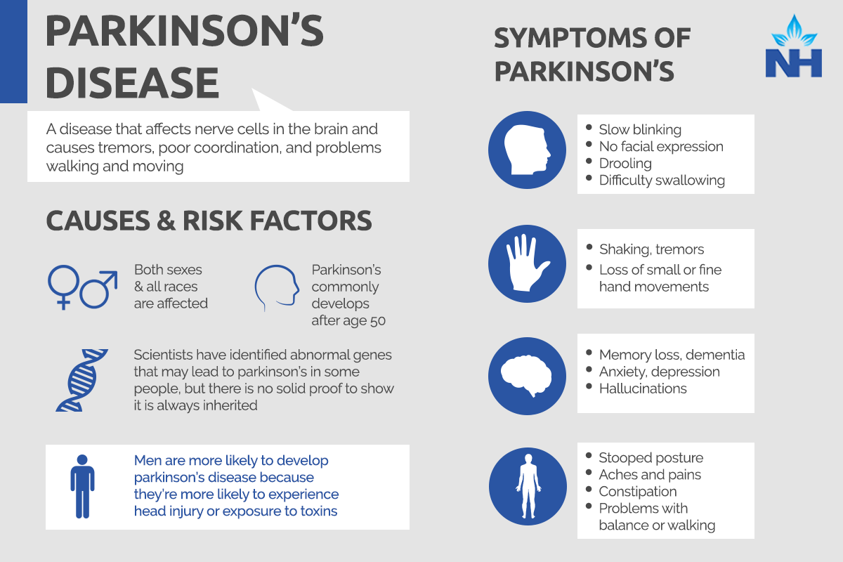 parkinson