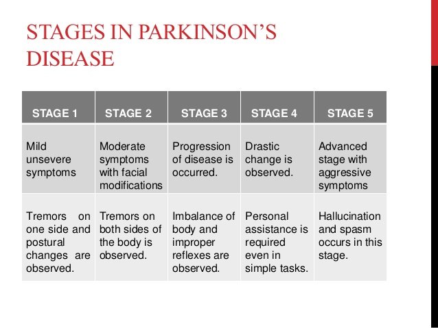 parkinsons-disease-5-638
